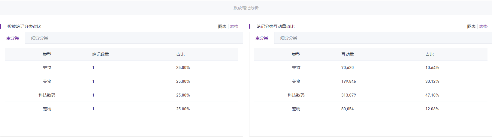 小红书上如何高效复盘-第6张图片-90博客网 小红书上如何高效复盘-第6张图片-90博客网