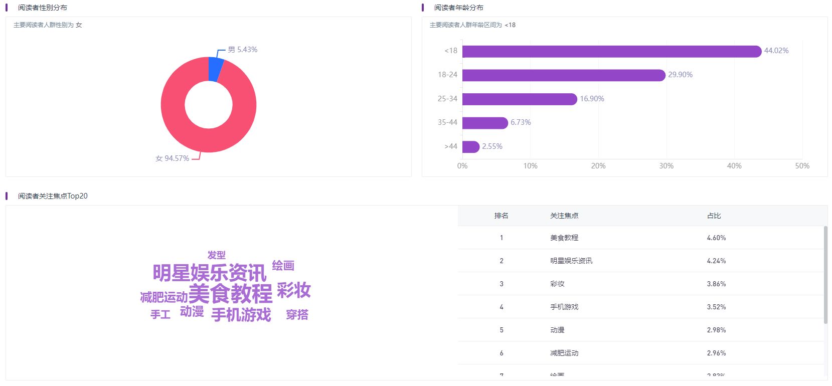 小红书上如何高效复盘-第7张图片-90博客网 小红书上如何高效复盘-第7张图片-90博客网