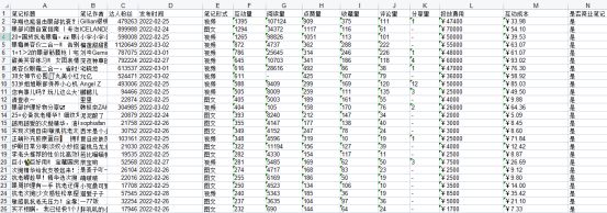 小红书上如何高效复盘-第3张图片-90博客网 小红书上如何高效复盘-第3张图片-90博客网