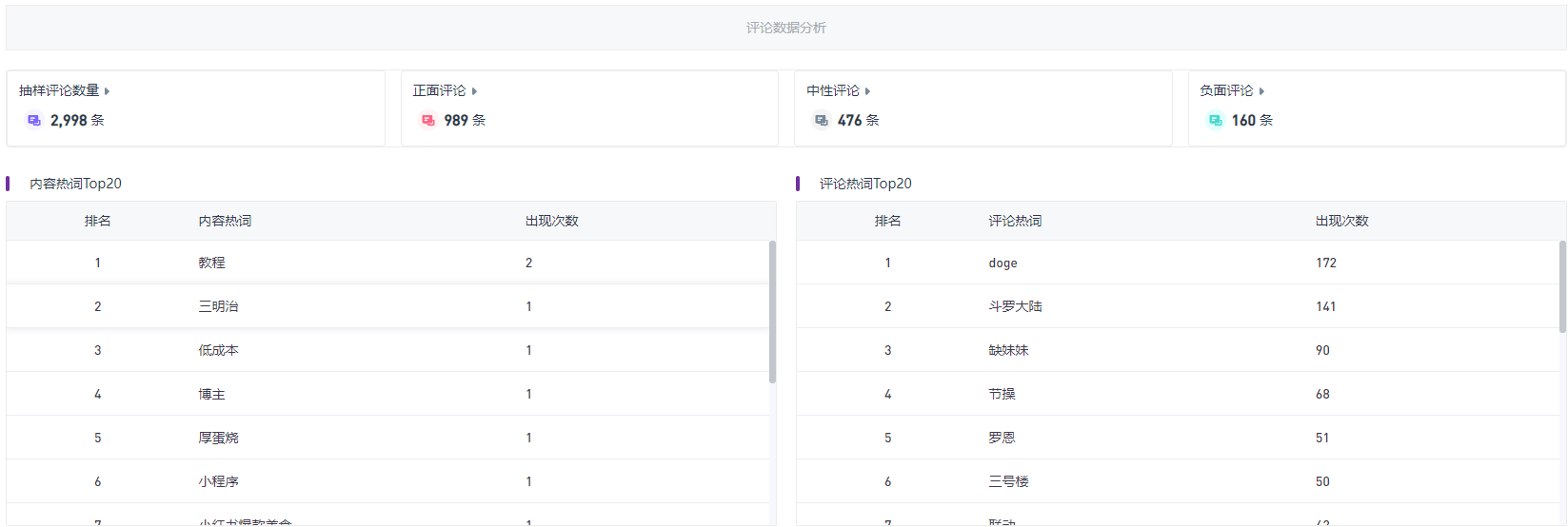 小红书上如何高效复盘-第8张图片-90博客网 小红书上如何高效复盘-第8张图片-90博客网