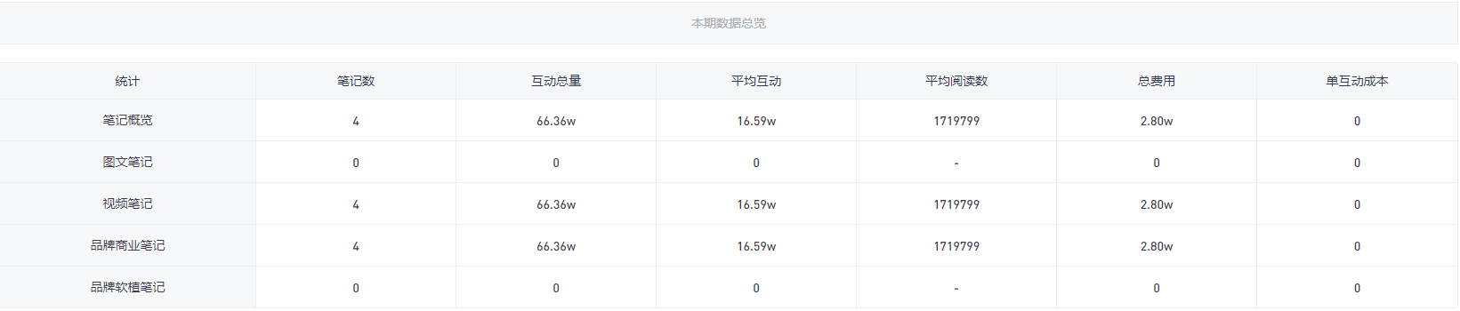 小红书上如何高效复盘-第4张图片-90博客网 小红书上如何高效复盘-第4张图片-90博客网