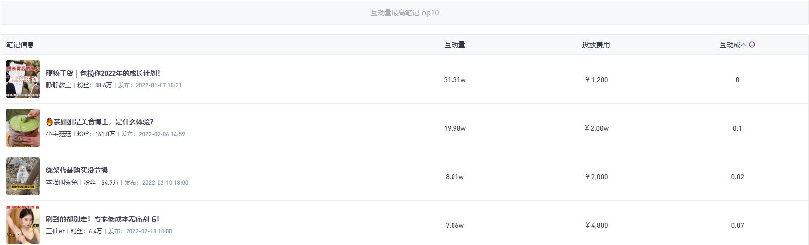 小红书上如何高效复盘-第9张图片-90博客网 小红书上如何高效复盘-第9张图片-90博客网