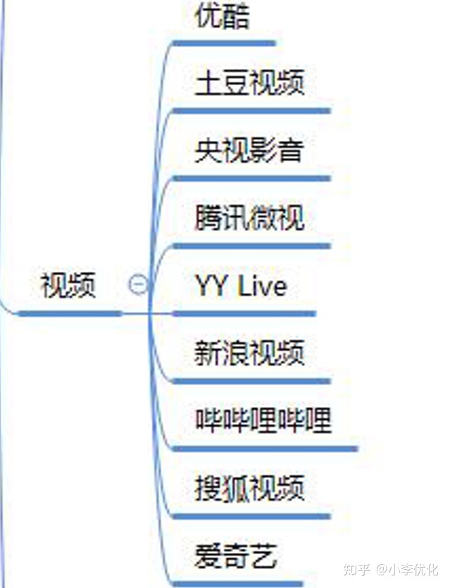 做引流推广的平台(18种最有效推广的方式)-第2张图片-90博客网 做引流推广的平台(18种最有效推广的方式)-第2张图片-90博客网