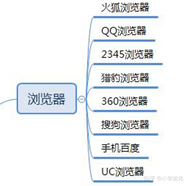 做引流推广的平台(18种最有效推广的方式)-第1张图片-90博客网 做引流推广的平台(18种最有效推广的方式)-第1张图片-90博客网