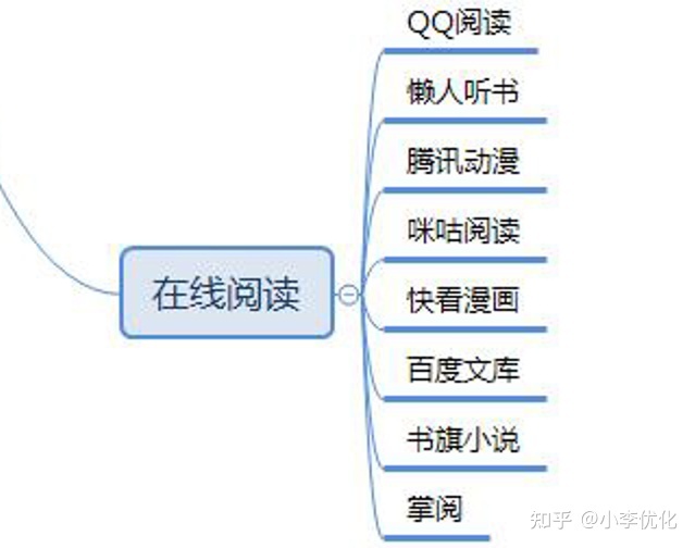 做引流推广的平台(18种最有效推广的方式)-第3张图片-90博客网 做引流推广的平台(18种最有效推广的方式)-第3张图片-90博客网