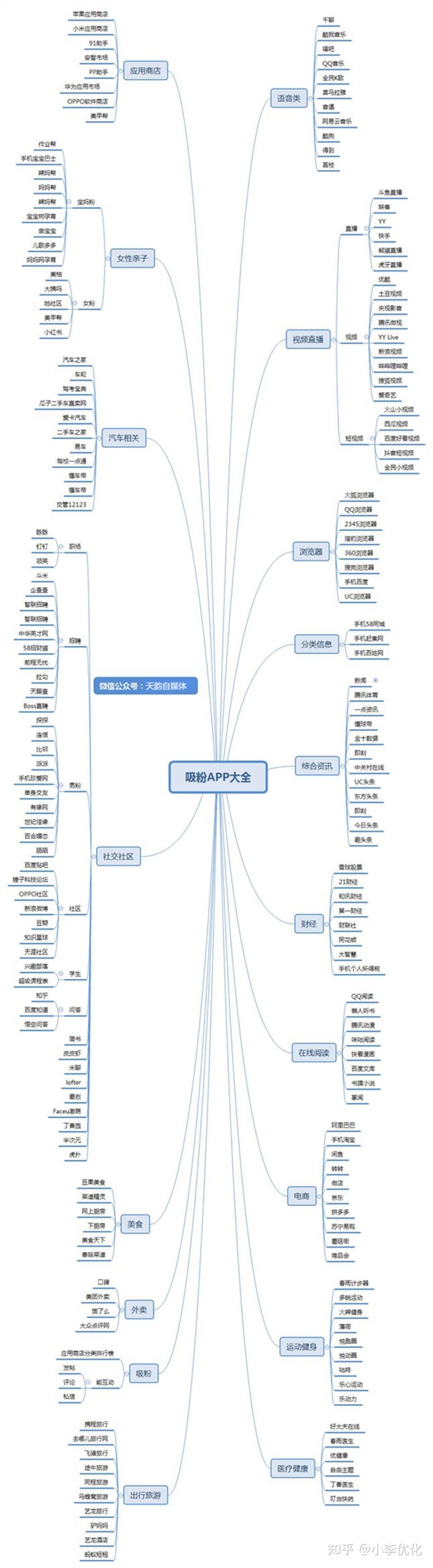 做引流推广的平台(18种最有效推广的方式)-第4张图片-90博客网 做引流推广的平台(18种最有效推广的方式)-第4张图片-90博客网