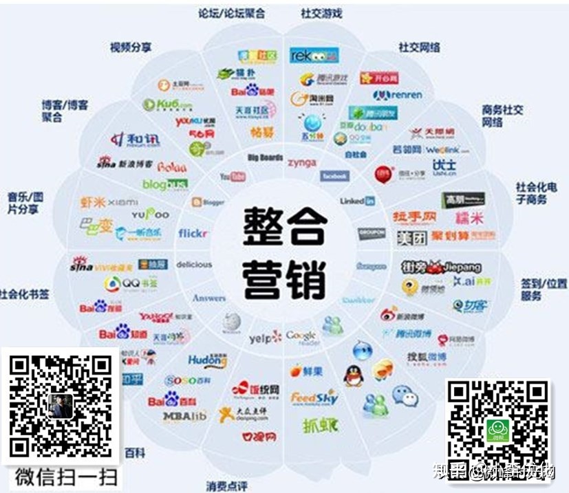 做引流推广的平台(18种最有效推广的方式)-第10张图片-90博客网 做引流推广的平台(18种最有效推广的方式)-第10张图片-90博客网