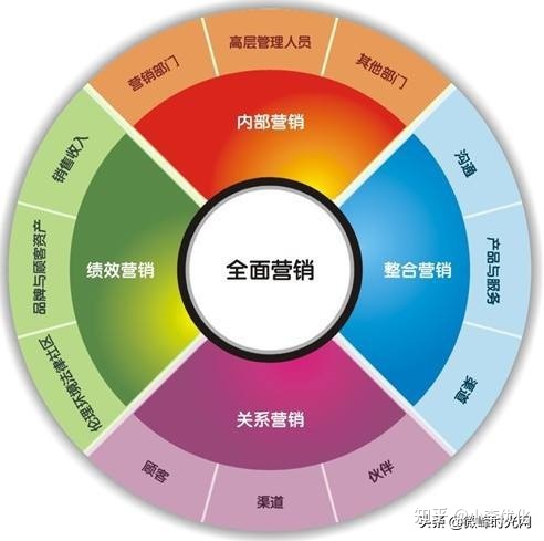 做引流推广的平台(18种最有效推广的方式)-第8张图片-90博客网 做引流推广的平台(18种最有效推广的方式)-第8张图片-90博客网