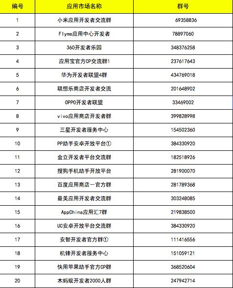 APP运营——全网最详细的讲解-第1张图片-90博客网 APP运营——全网最详细的讲解-第1张图片-90博客网