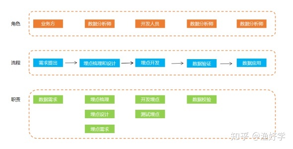 APP应用运营数据埋点,请指教?-第2张图片-90博客网 APP应用运营数据埋点,请指教?-第2张图片-90博客网