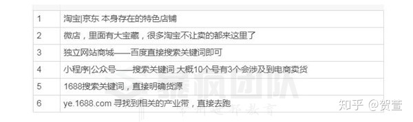 小程序商城如何运营，小程序商城运营方案-第10张图片-90博客网