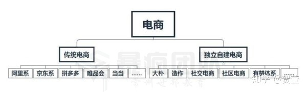 小程序商城如何运营，小程序商城运营方案-第7张图片-90博客网