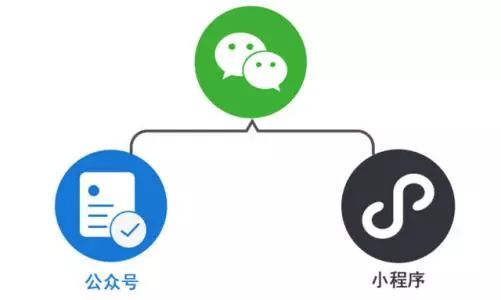 最全的小程序引流拉新手段,都在这里了!-第3张图片-90博客网 最全的小程序引流拉新手段,都在这里了!-第3张图片-90博客网