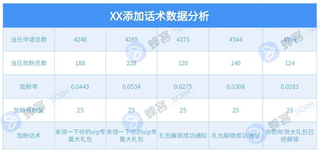 “短命私域”怎么破？这几个数据指标重视起来就没错！-第1张图片-90博客网