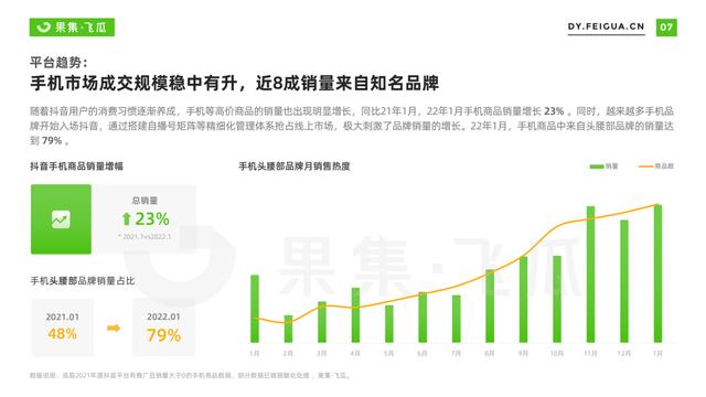 2022年短视频电商品牌营销专题：手机品牌抖音营销分析报告-第2张图片-90博客网