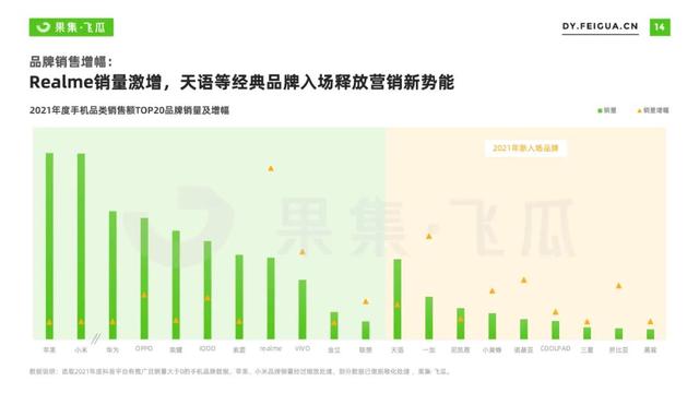 2022年短视频电商品牌营销专题：手机品牌抖音营销分析报告-第9张图片-90博客网