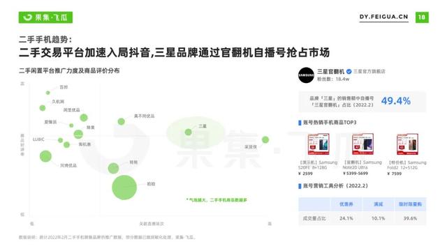 2022年短视频电商品牌营销专题：手机品牌抖音营销分析报告-第7张图片-90博客网