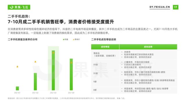 2022年短视频电商品牌营销专题：手机品牌抖音营销分析报告-第6张图片-90博客网