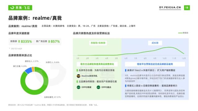 2022年短视频电商品牌营销专题：手机品牌抖音营销分析报告-第5张图片-90博客网