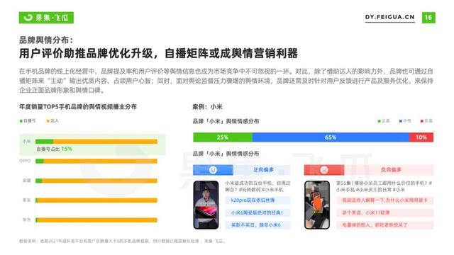 2022年短视频电商品牌营销专题：手机品牌抖音营销分析报告-第11张图片-90博客网