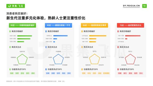 2022年短视频电商品牌营销专题：手机品牌抖音营销分析报告-第4张图片-90博客网