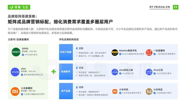 2022年短视频电商品牌营销专题：手机品牌抖音营销分析报告-第16张图片-90博客网