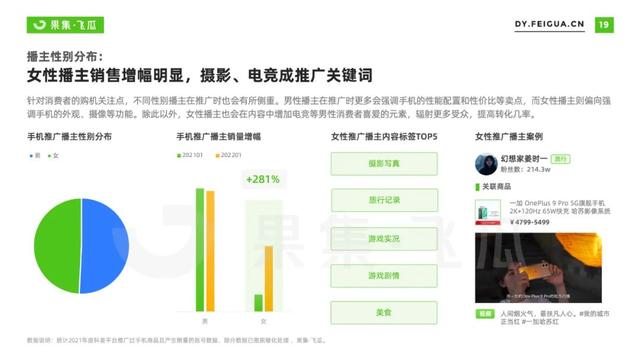2022年短视频电商品牌营销专题：手机品牌抖音营销分析报告-第14张图片-90博客网