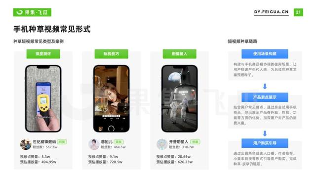 2022年短视频电商品牌营销专题：手机品牌抖音营销分析报告-第15张图片-90博客网