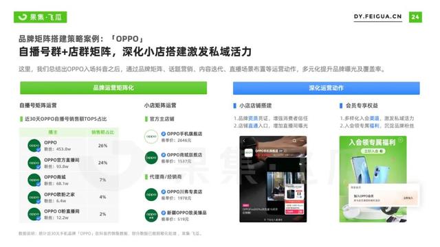 2022年短视频电商品牌营销专题：手机品牌抖音营销分析报告-第17张图片-90博客网