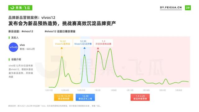 2022年短视频电商品牌营销专题：手机品牌抖音营销分析报告-第22张图片-90博客网