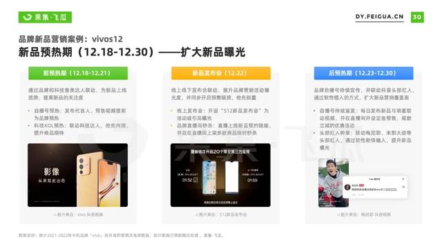 2022年短视频电商品牌营销专题：手机品牌抖音营销分析报告-第23张图片-90博客网