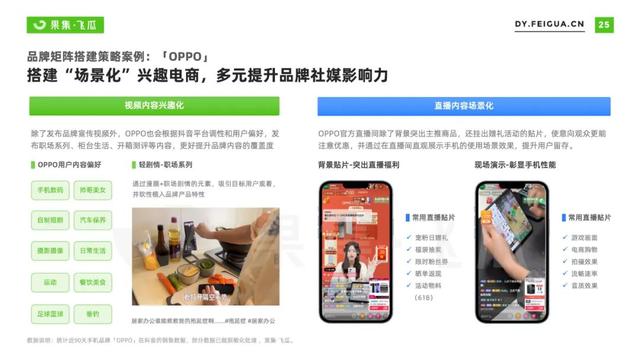 2022年短视频电商品牌营销专题：手机品牌抖音营销分析报告-第18张图片-90博客网