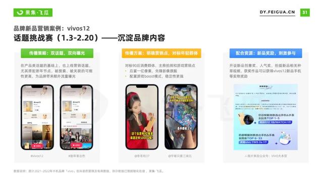 2022年短视频电商品牌营销专题：手机品牌抖音营销分析报告-第24张图片-90博客网