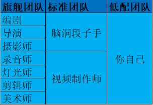 新媒体运营（1）：如何做好抖音运营？6条攻略7个要点-第7张图片-90博客网