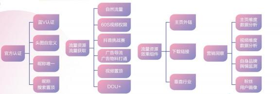 新媒体运营（1）：如何做好抖音运营？6条攻略7个要点-第2张图片-90博客网