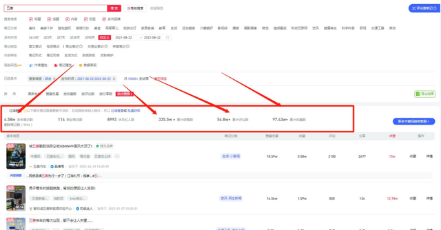 小红书00后疯狂种草，五菱老品牌究竟做对了什么？-第11张图片-90博客网