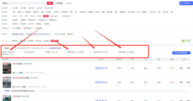 小红书00后疯狂种草，五菱老品牌究竟做对了什么？-第10张图片-90博客网