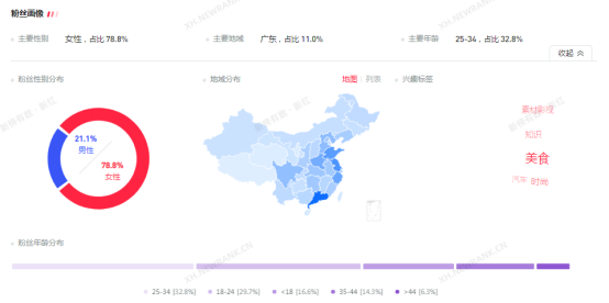 小红书00后疯狂种草，五菱老品牌究竟做对了什么？-第14张图片-90博客网