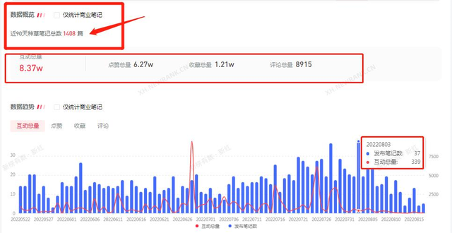小红书00后疯狂种草，五菱老品牌究竟做对了什么？-第19张图片-90博客网