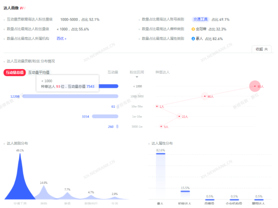 小红书00后疯狂种草，五菱老品牌究竟做对了什么？-第21张图片-90博客网