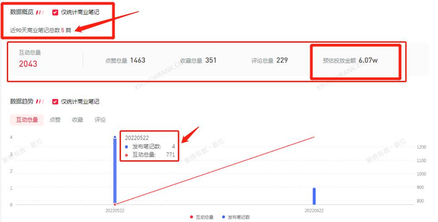 小红书00后疯狂种草，五菱老品牌究竟做对了什么？-第22张图片-90博客网