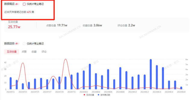 小红书00后疯狂种草，五菱老品牌究竟做对了什么？-第20张图片-90博客网