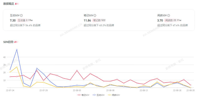 小红书00后疯狂种草，五菱老品牌究竟做对了什么？-第25张图片-90博客网