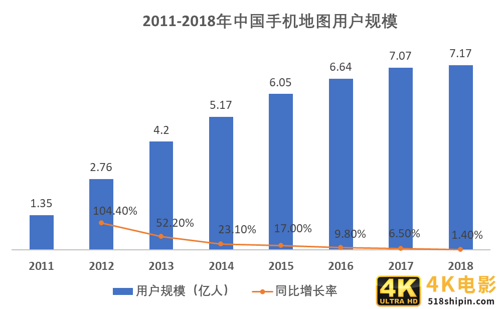 竞品分析：高德地图VS百度地图-第2张图片-90博客网
