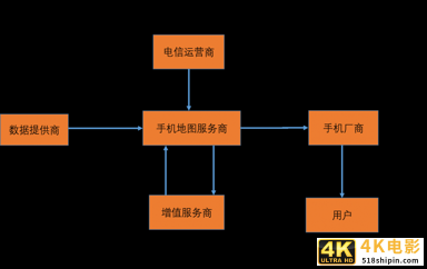 竞品分析：高德地图VS百度地图-第4张图片-90博客网