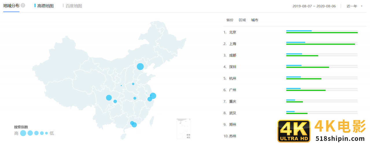 竞品分析：高德地图VS百度地图-第9张图片-90博客网