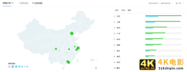 竞品分析：高德地图VS百度地图-第10张图片-90博客网