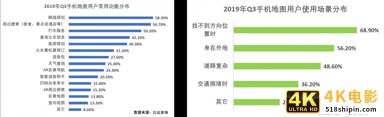 竞品分析：高德地图VS百度地图-第12张图片-90博客网
