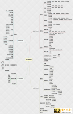 竞品分析：高德地图VS百度地图-第14张图片-90博客网