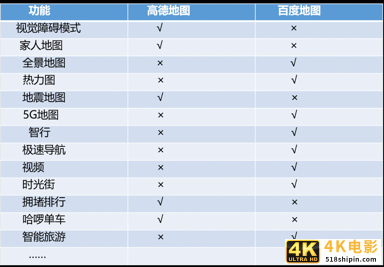 竞品分析：高德地图VS百度地图-第20张图片-90博客网